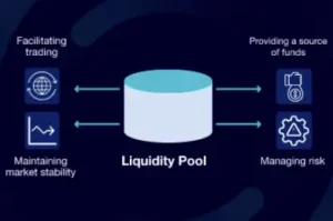 How Liquidity Pools Work